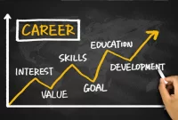How to Start a Successful Career in the United States