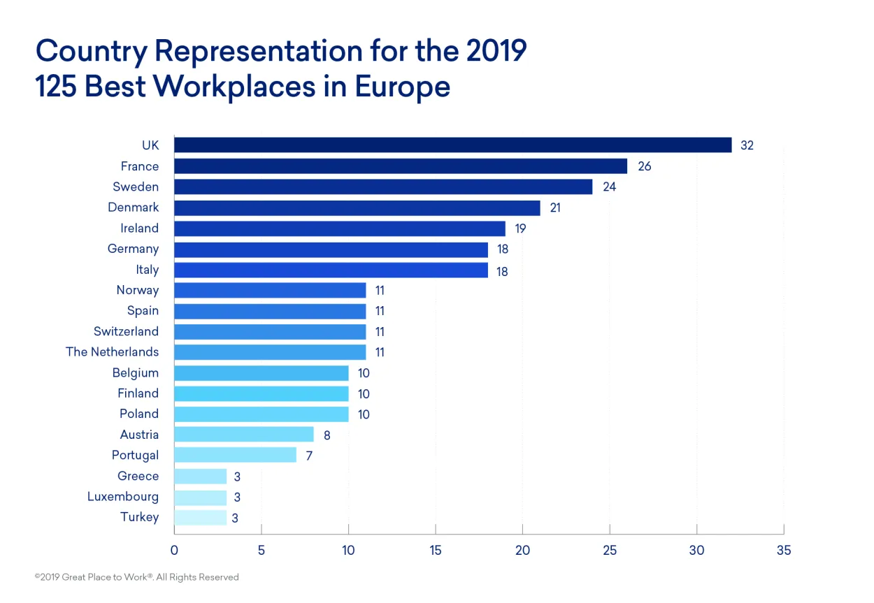 How to adjust to working in Europe