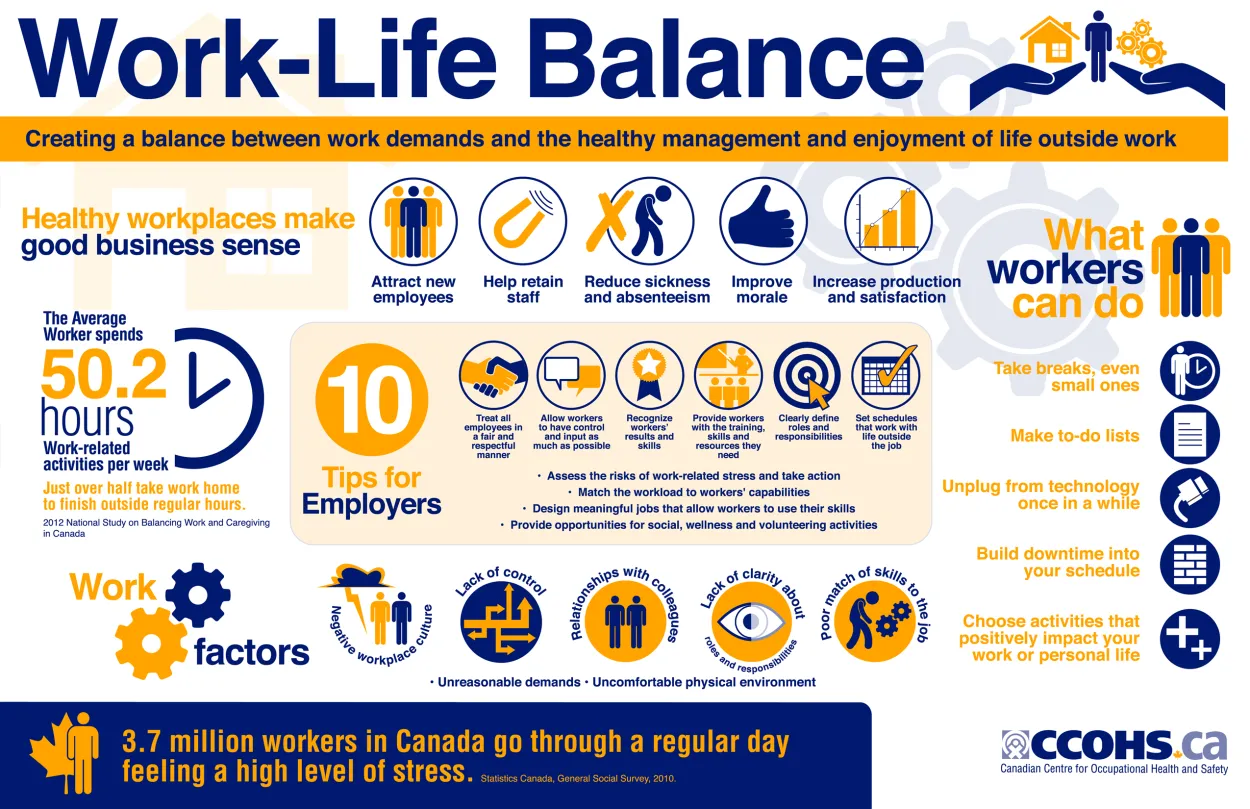 How to balance work and life in Europe