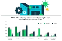 The Best Industries to Work in Canada