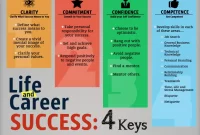 The Ultimate Guide to Career Success in the US
