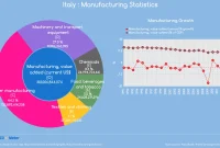 A Guide to Italy’s Manufacturing Sector Careers