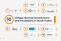 Exploring Saudi Arabia’s Tech Startups