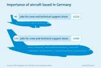 Germany’s Aerospace Industry: Career Opportunities