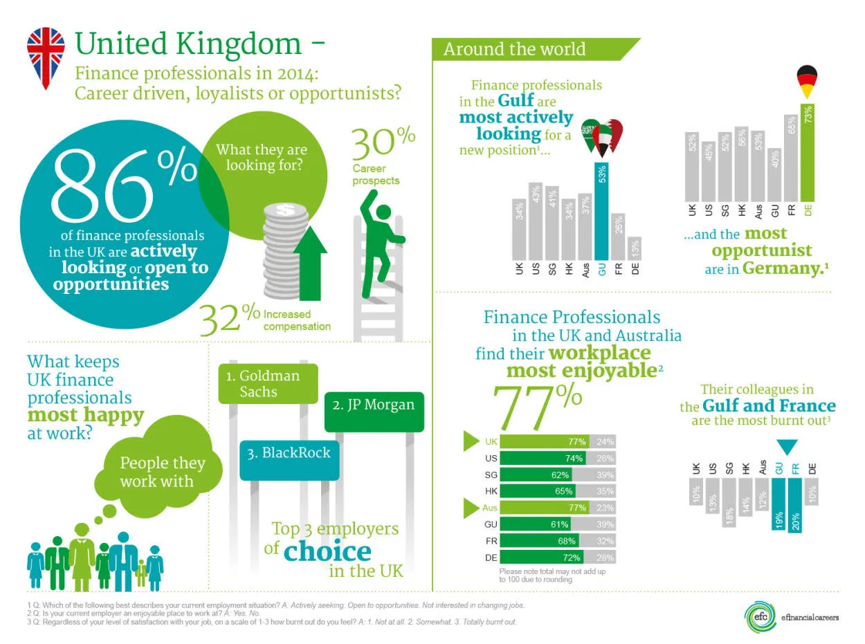 The UK’s Finance Sector: A Career Guide