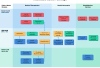 The UK’s Healthcare Industry: Career Paths