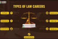 UK’s Legal Sector: A Career Guide