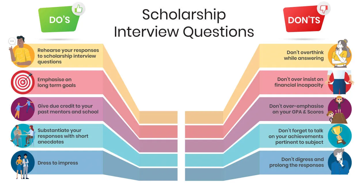 How to Ace a Scholarship Interview for the USA