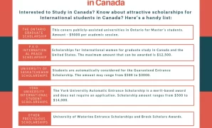 How to Find Scholarships for Canada