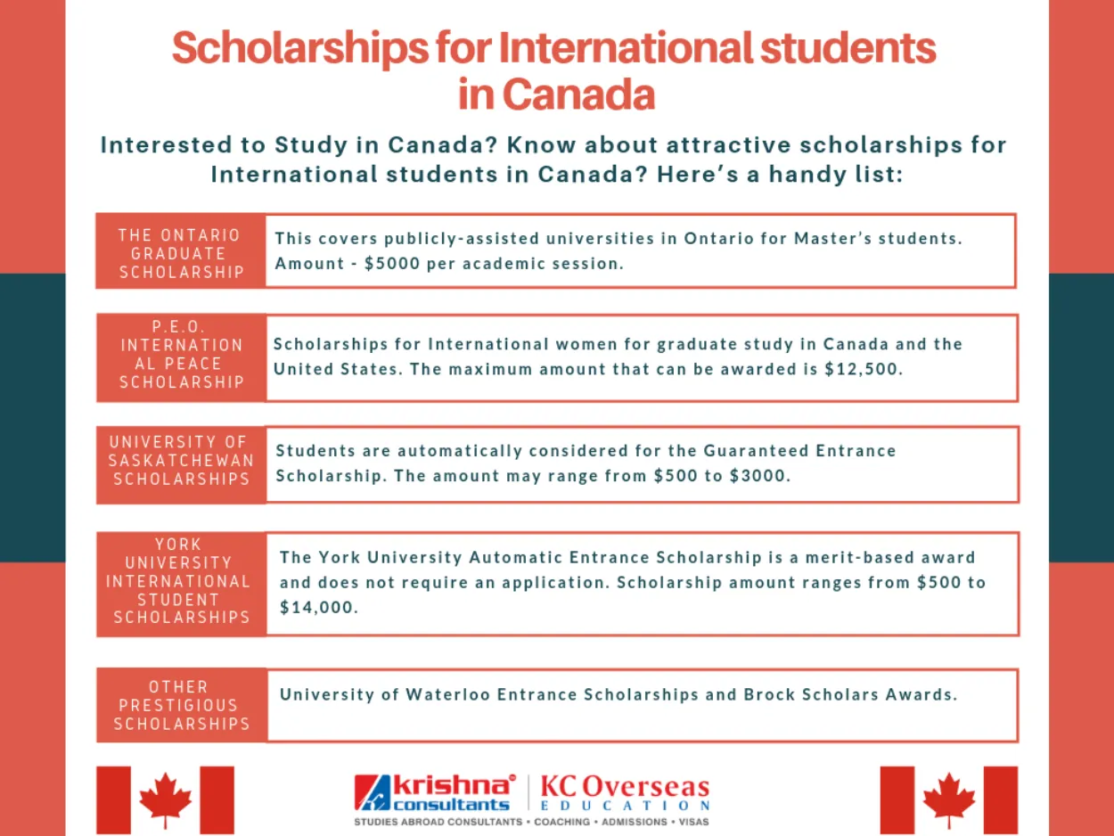 How to Find Scholarships for Canada